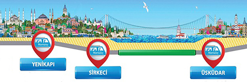 Marmaray transporte en Estambul